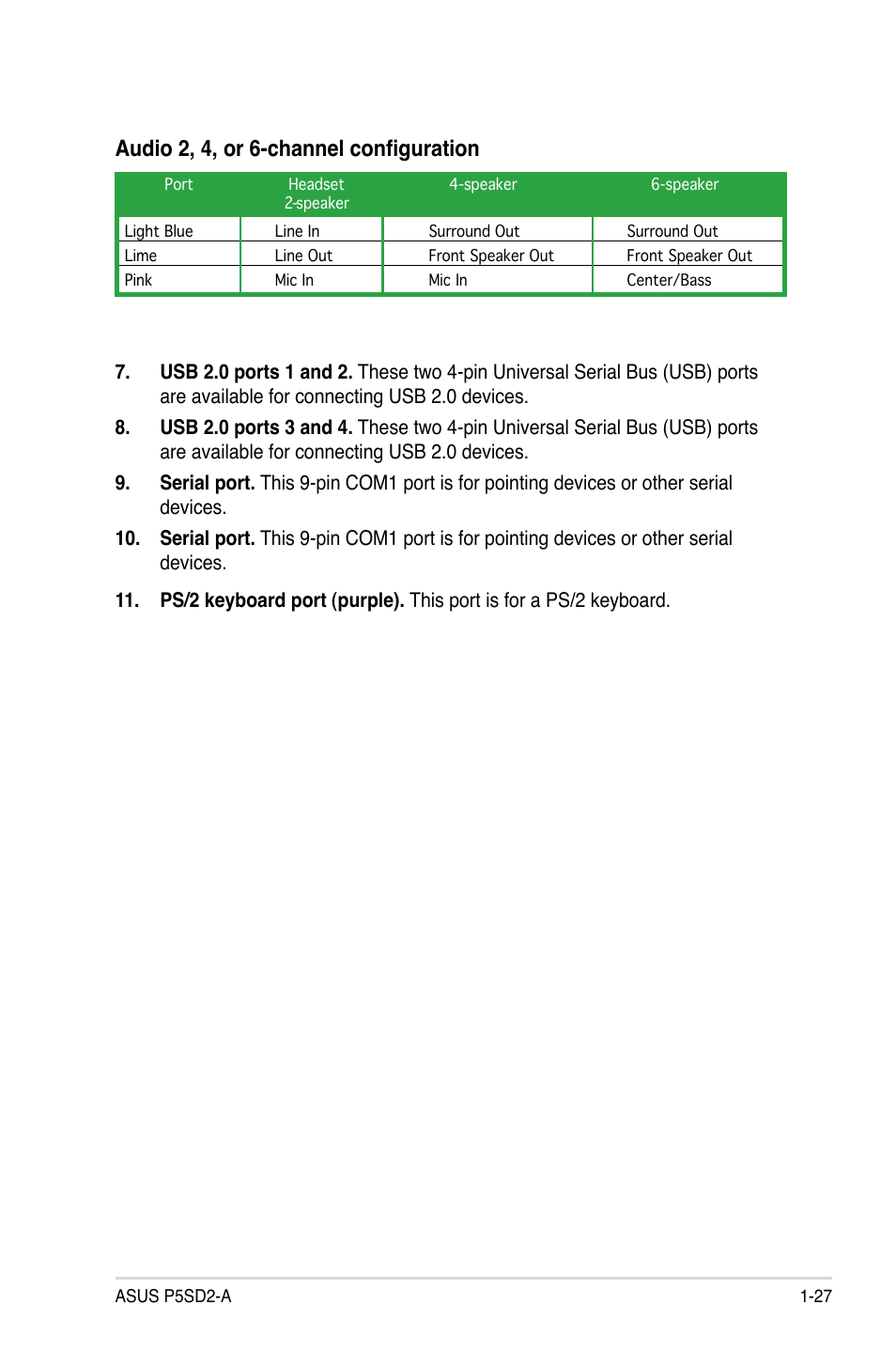 Audio 2, 4, or 6-channel configuration | Asus P5SD2-A User Manual | Page 39 / 96