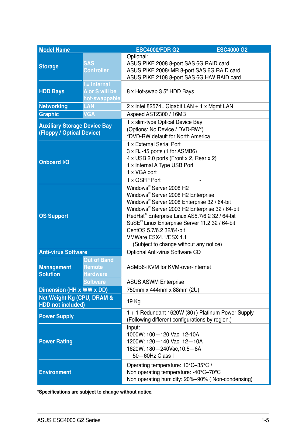 Asus ESC4000 G2 User Manual | Page 17 / 200