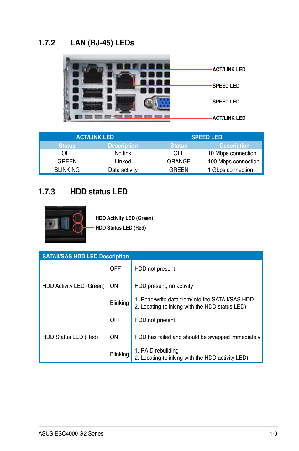3 hdd status led, 2 lan (rj-45) leds | Asus ESC4000 G2 User Manual | Page 21 / 200