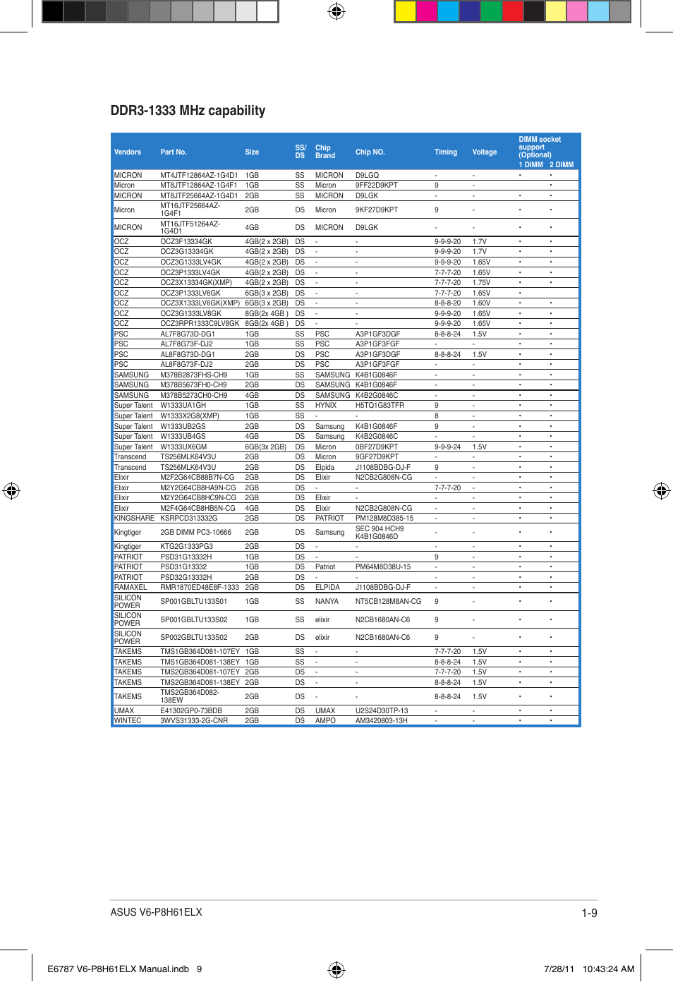 Asus v6-p8h61elx | Asus V6-P8H61ELX User Manual | Page 17 / 72