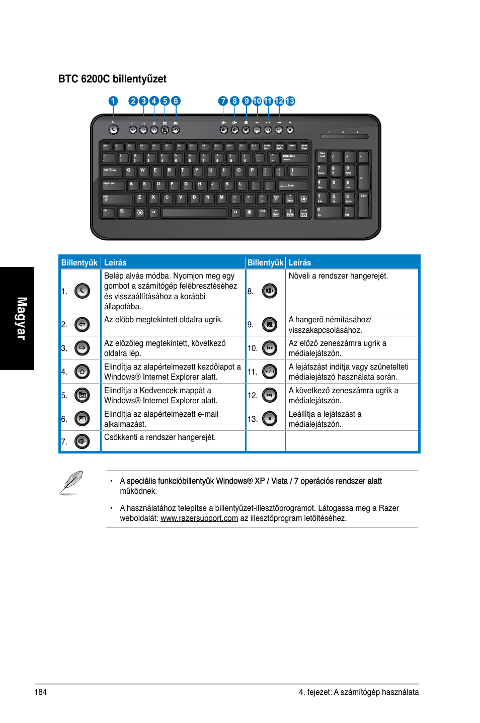 Mag ya r m ag ya r m ag ya r m ag ya r | Asus CG8270 User Manual | Page 186 / 362