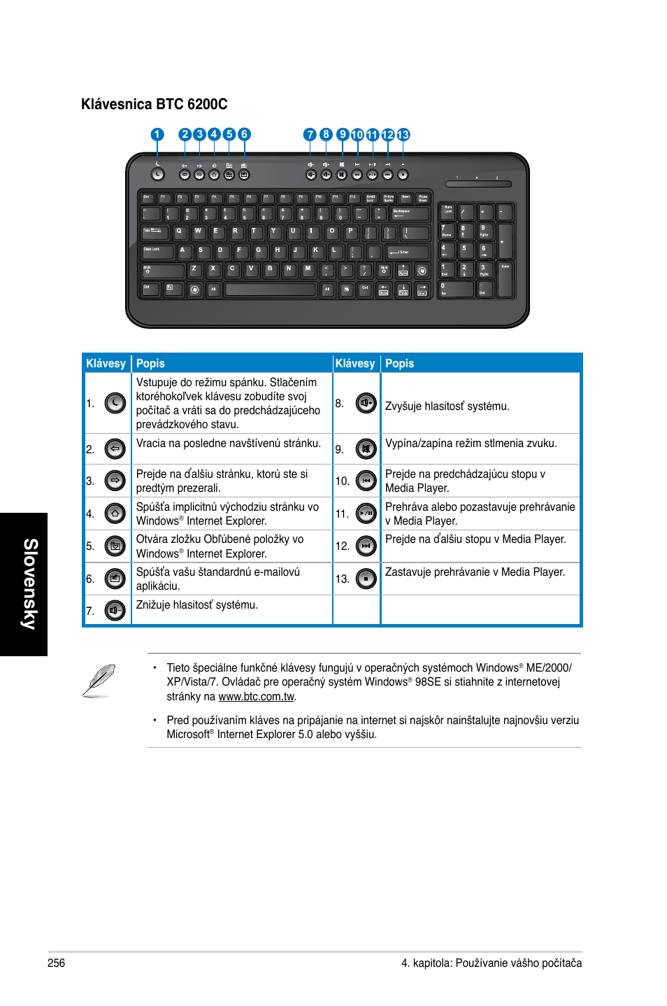 Slovensky, Klávesnica btc 6200c | Asus CG8270 User Manual | Page 258 / 362