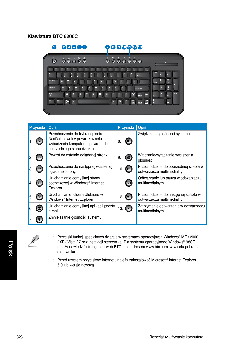 Polski, Klawiatura btc 6200c | Asus CG8270 User Manual | Page 330 / 362