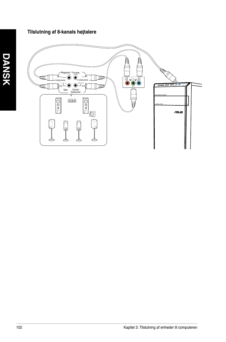 Dansk, Tilslutning.af.8-kanals.hø�talere | Asus CM6340 User Manual | Page 104 / 352