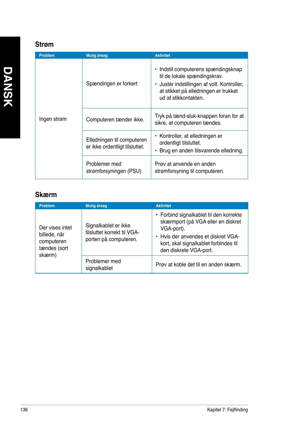 Dansk, Strøm, Skærm | Asus CM6340 User Manual | Page 138 / 352