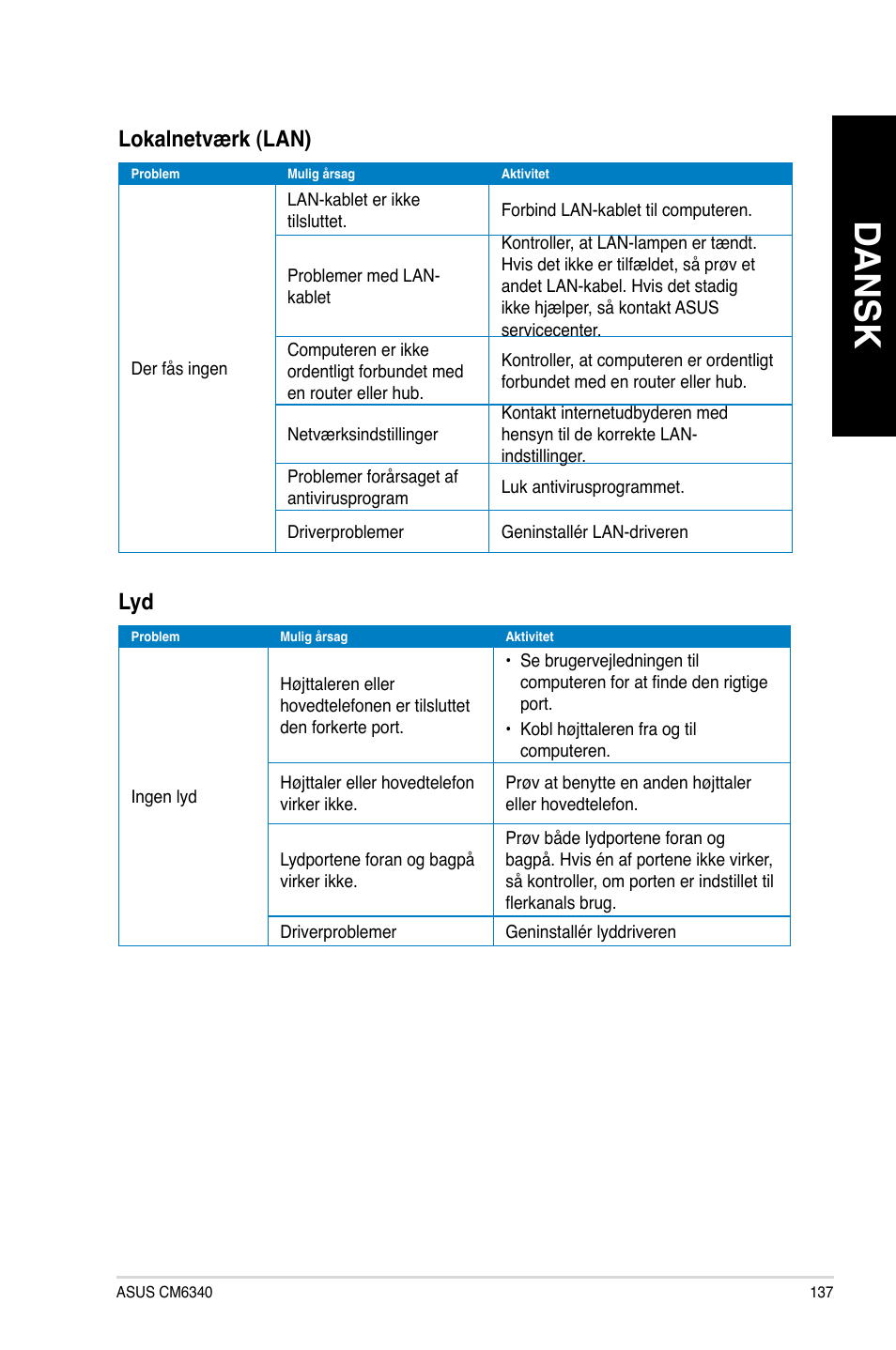 Dansk, Lokalnetværk.(lan) | Asus CM6340 User Manual | Page 139 / 352