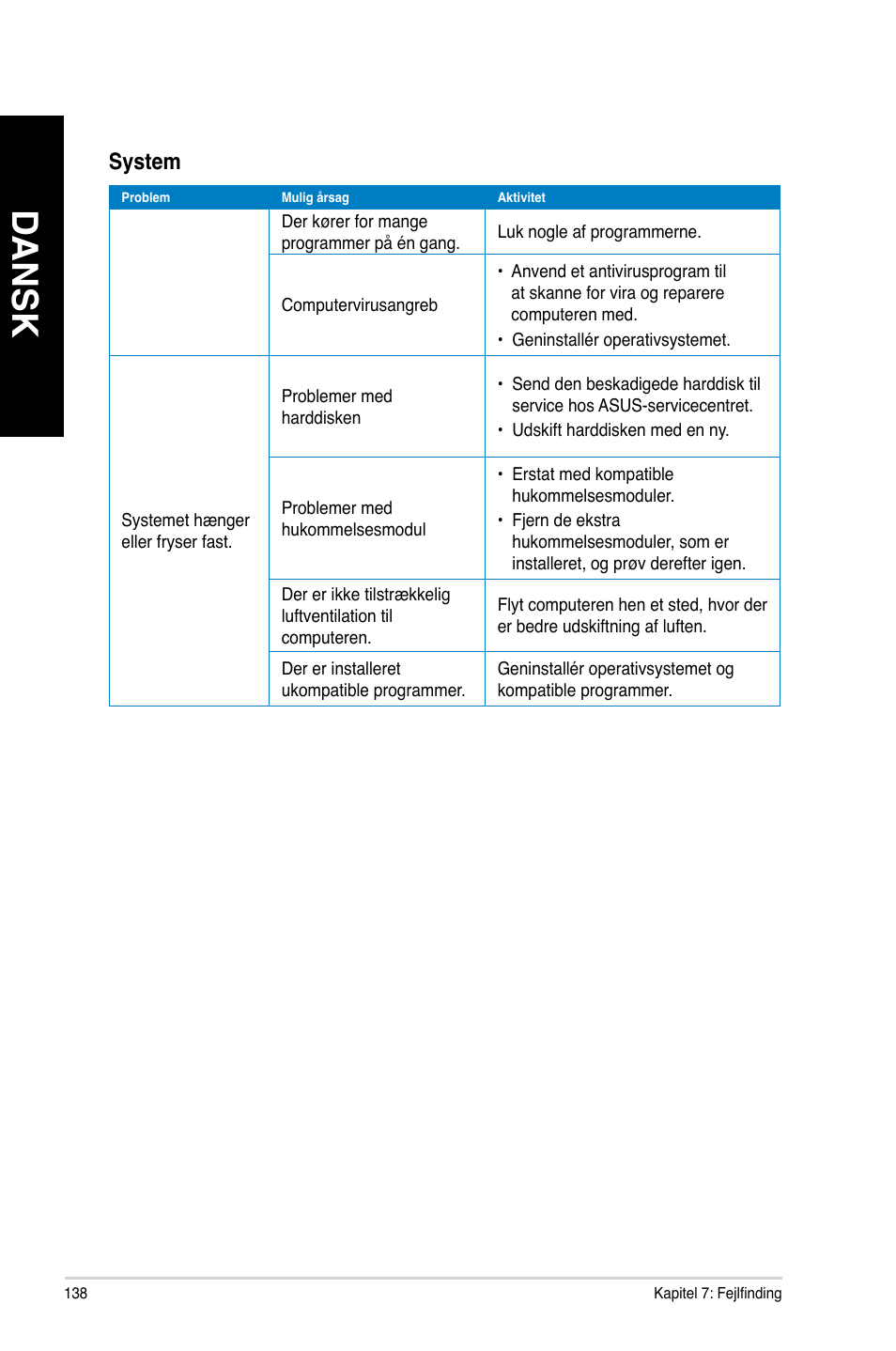 Dansk, System | Asus CM6340 User Manual | Page 140 / 352