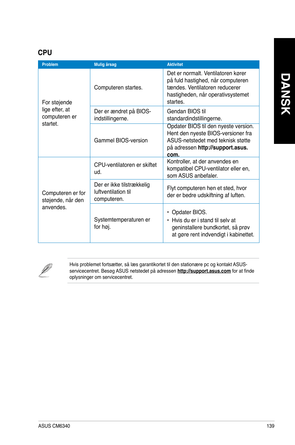 Dansk | Asus CM6340 User Manual | Page 141 / 352