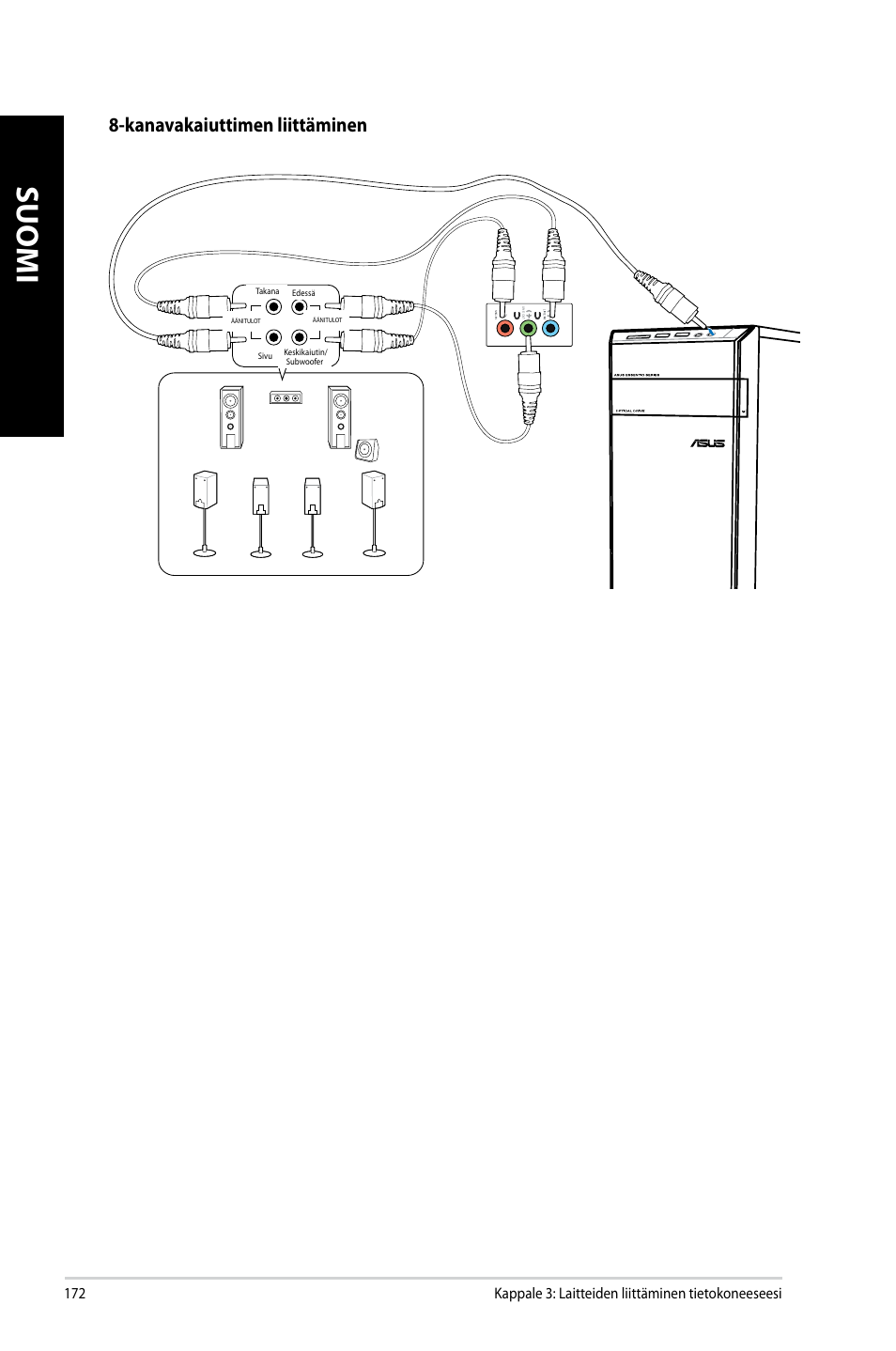 Suomi, Kanavakaiuttimen liittäminen | Asus CM6340 User Manual | Page 174 / 352