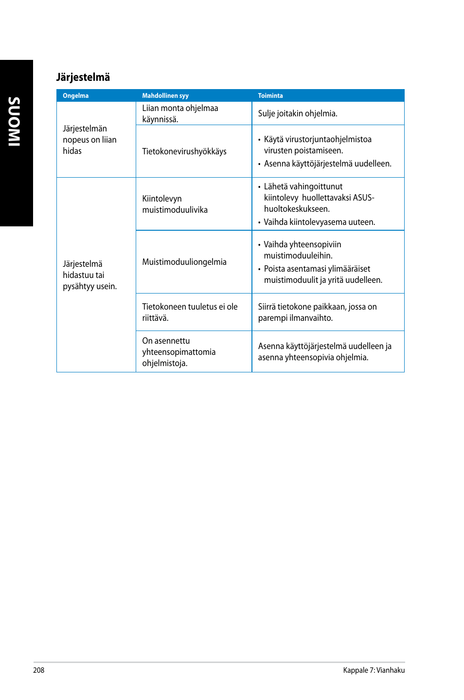 Suomi, Järjestelmä | Asus CM6340 User Manual | Page 210 / 352