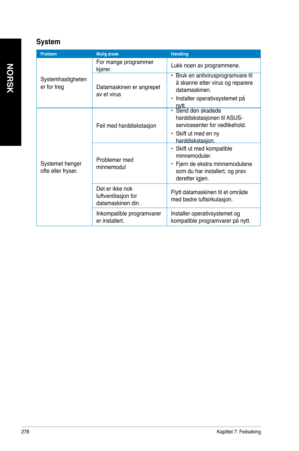 Norsk, System | Asus CM6340 User Manual | Page 280 / 352