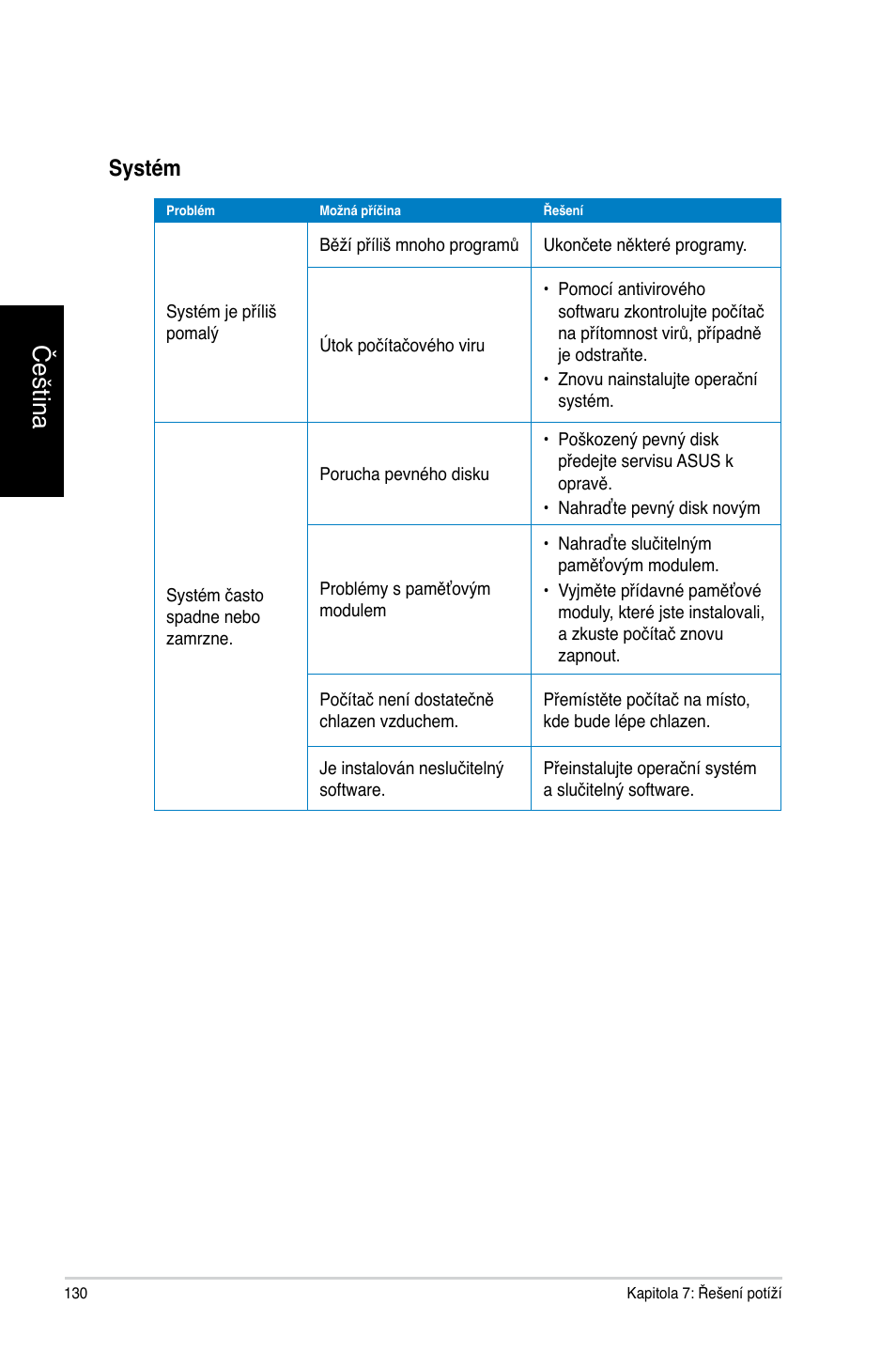 Čeština, Systém | Asus CM1740 User Manual | Page 130 / 330