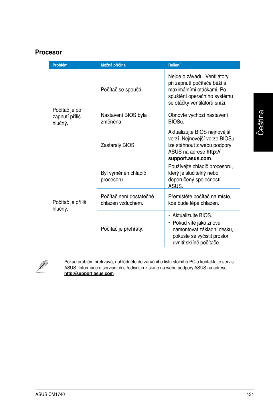 Čeština, Procesor | Asus CM1740 User Manual | Page 131 / 330