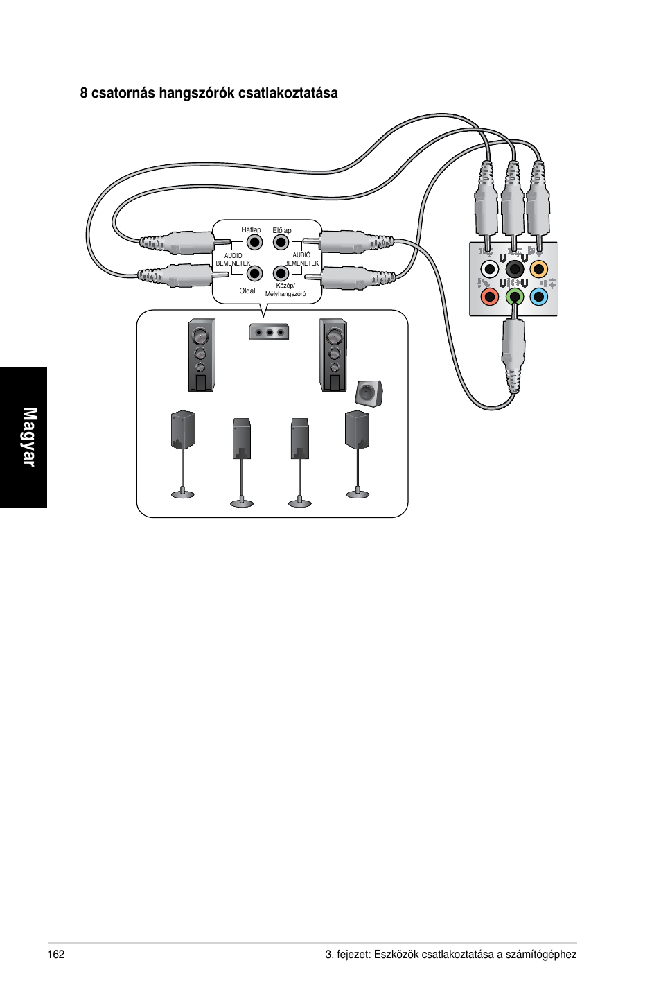 Mag ya r m ag ya r m ag ya r m ag ya r | Asus CM1740 User Manual | Page 162 / 330