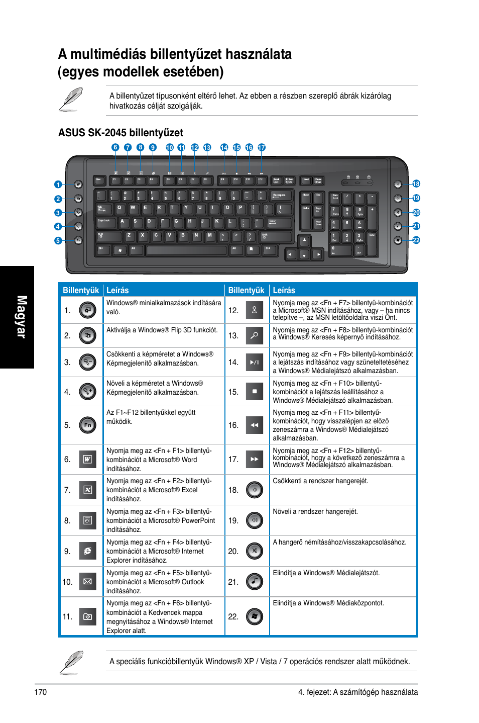 Mag ya r m ag ya r m ag ya r m ag ya r, Asus sk-2045 billentyűzet | Asus CM1740 User Manual | Page 170 / 330