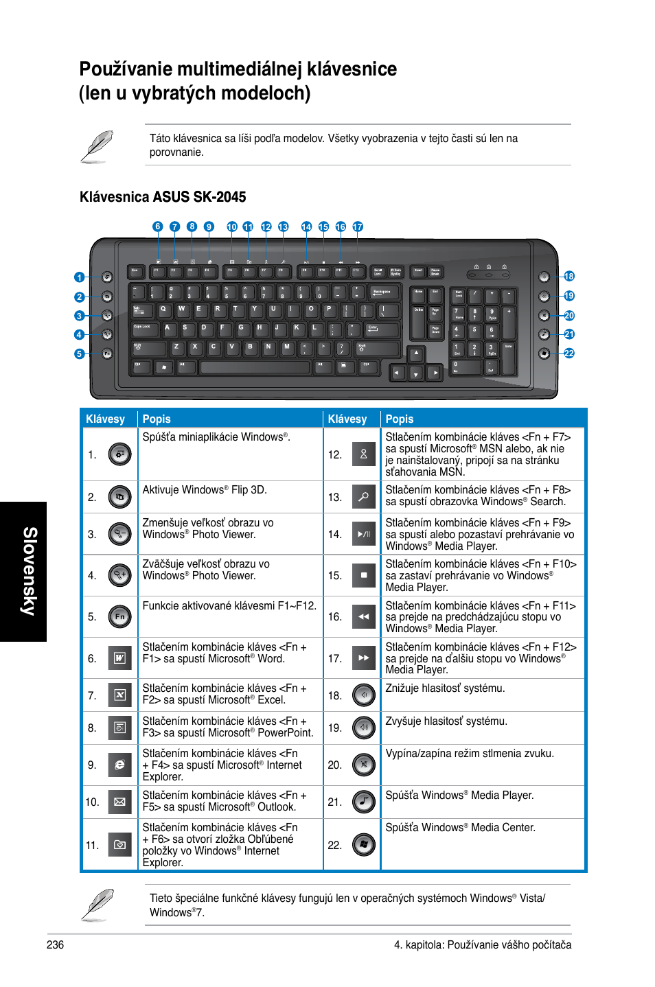 Slovensky | Asus CM1740 User Manual | Page 236 / 330