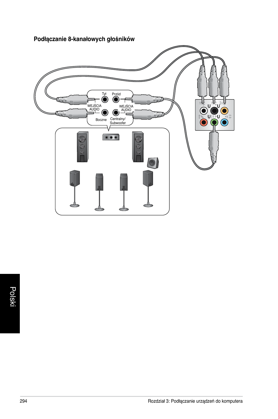 Polski, Podłączanie 8-kanałowych głośników | Asus CM1740 User Manual | Page 294 / 330