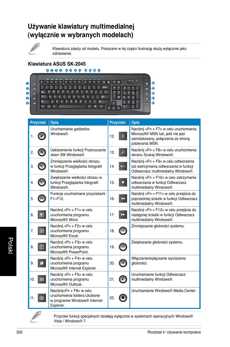 Polski, Klawiatura asus sk-2045 | Asus CM1740 User Manual | Page 302 / 330