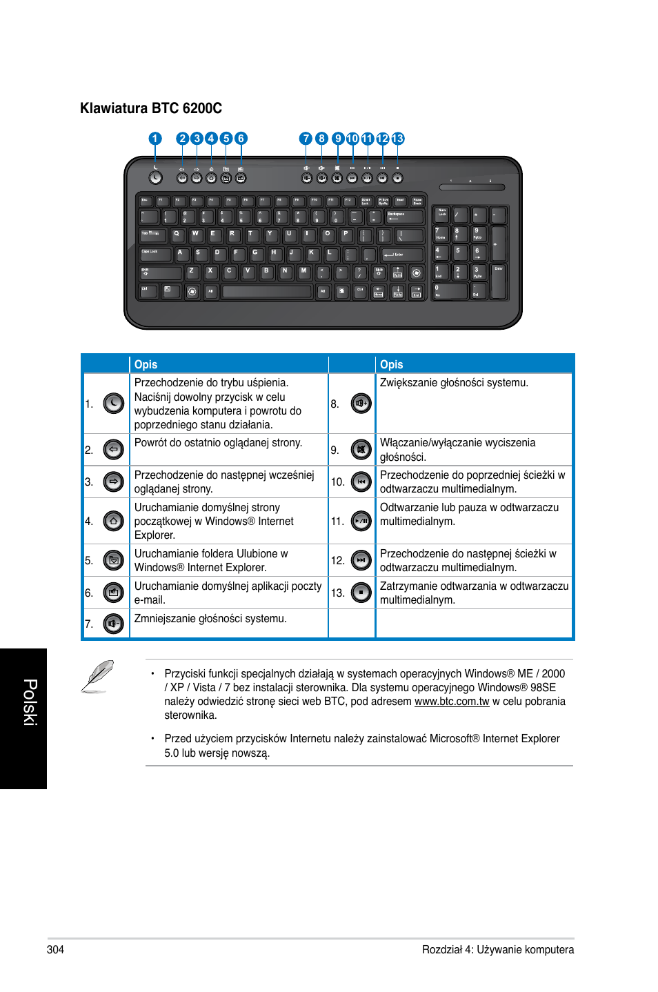 Polski, Klawiatura btc 6200c | Asus CM1740 User Manual | Page 304 / 330