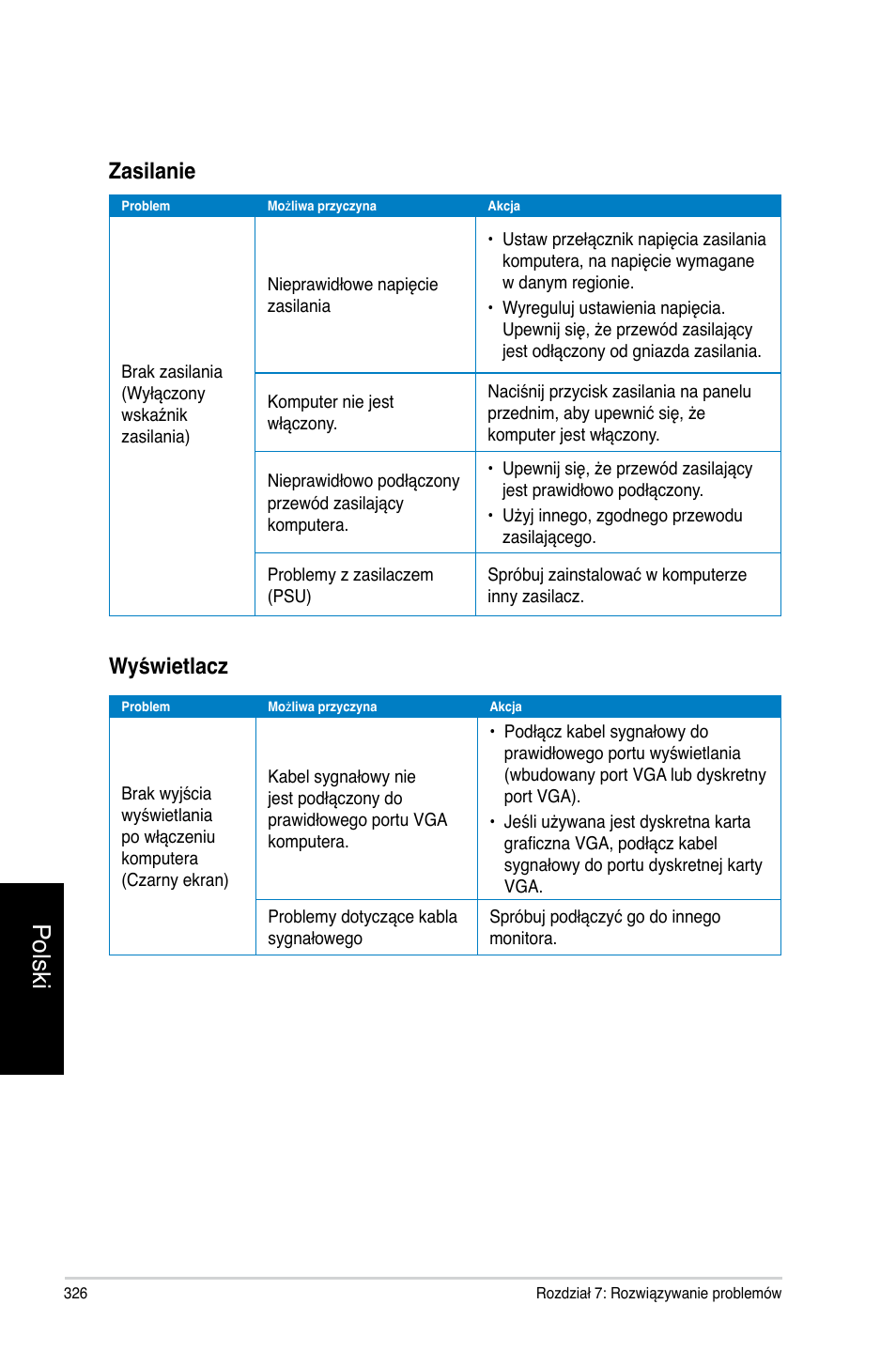 Polski, Zasilanie, Wyświetlacz | Asus CM1740 User Manual | Page 326 / 330