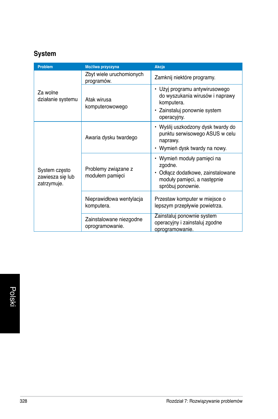 Polski, System | Asus CM1740 User Manual | Page 328 / 330