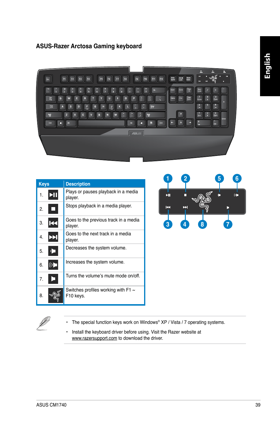 English | Asus CM1740 User Manual | Page 39 / 330