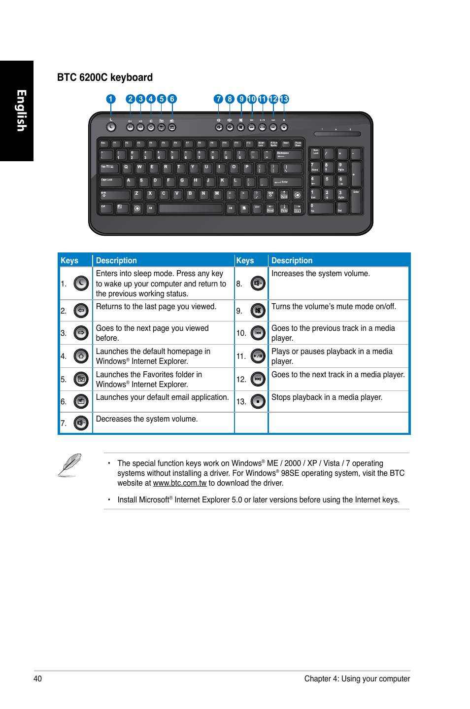 English, Btc 6200c keyboard | Asus CM1740 User Manual | Page 40 / 330