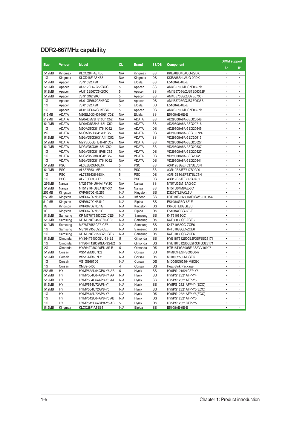 Ddr2-667mhz capability, Chapter 1: product introduction 1-5 | Asus M2N68-AM SE User Manual | Page 14 / 48