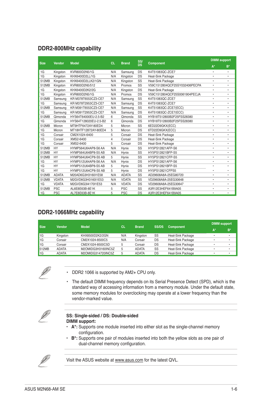 6 asus m2n68-am se | Asus M2N68-AM SE User Manual | Page 15 / 48