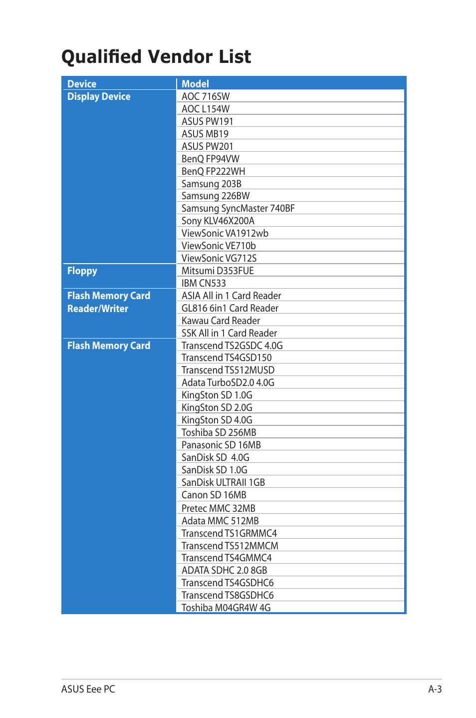 Qualified vendor list | Asus Eee PC 2G Surf/Linux User Manual | Page 89 / 120