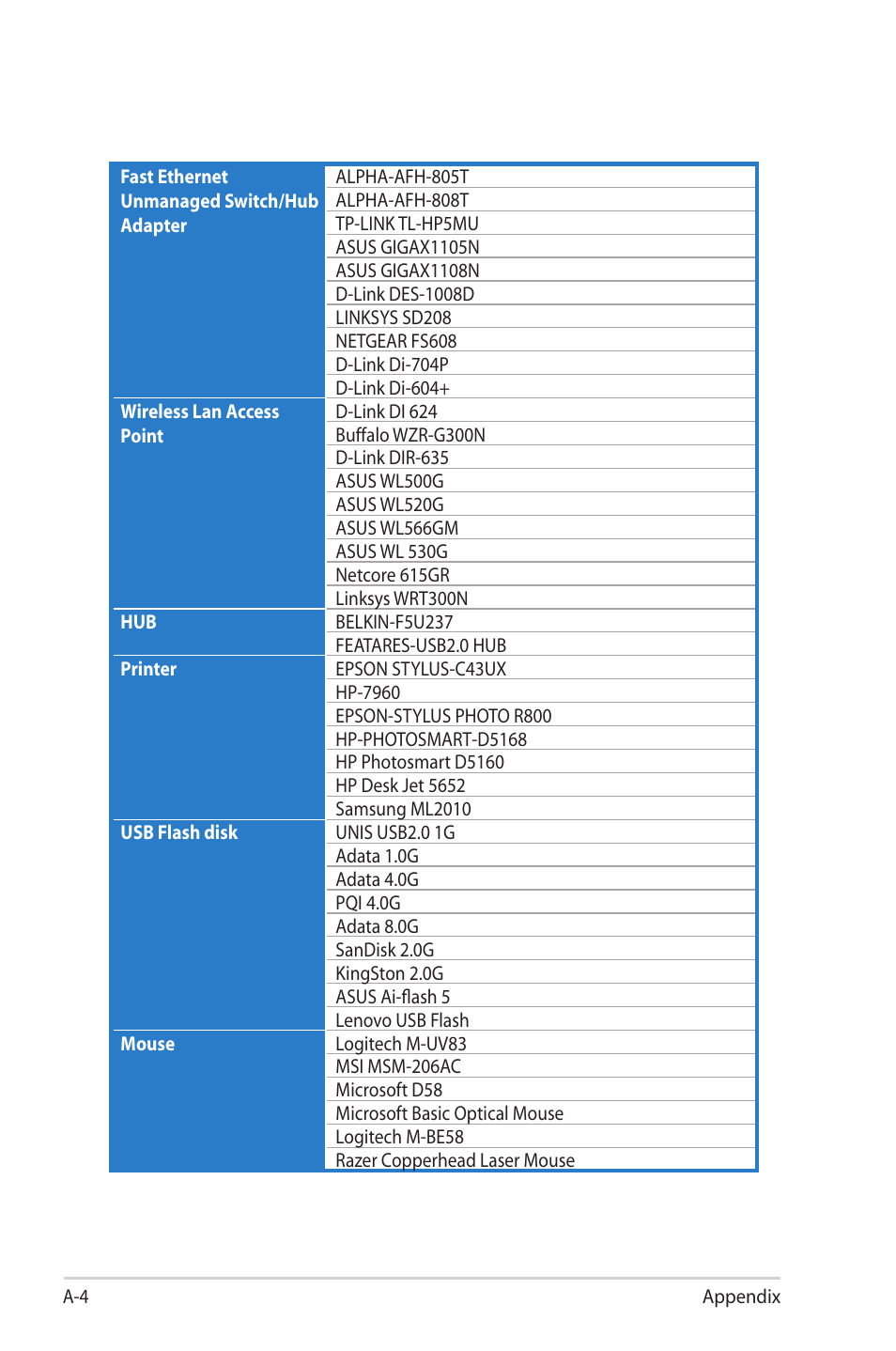 Asus Eee PC 2G Surf/Linux User Manual | Page 90 / 120