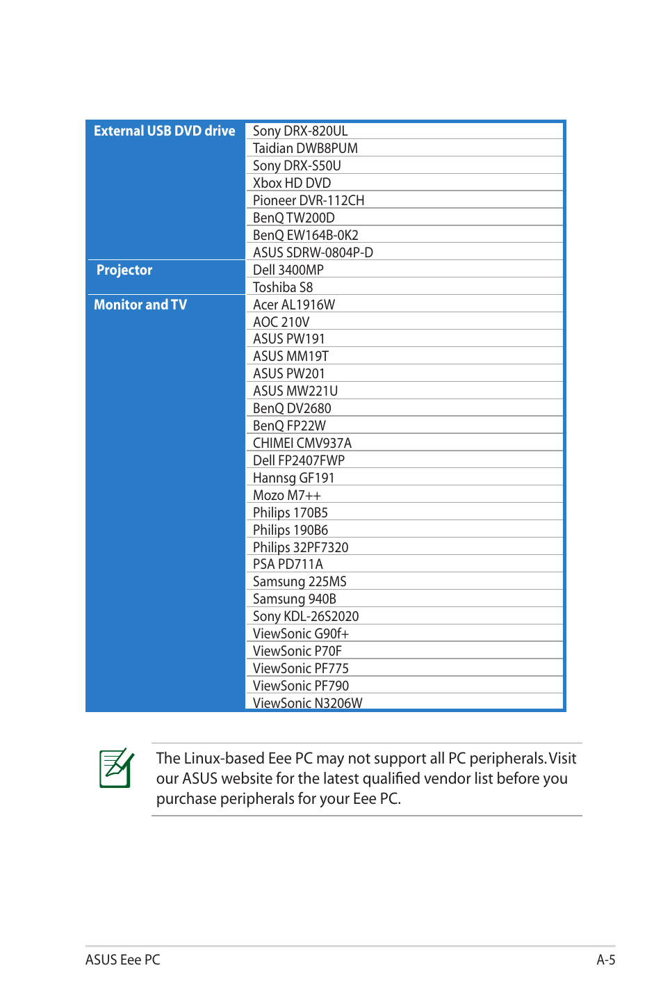 Asus Eee PC 2G Surf/Linux User Manual | Page 91 / 120