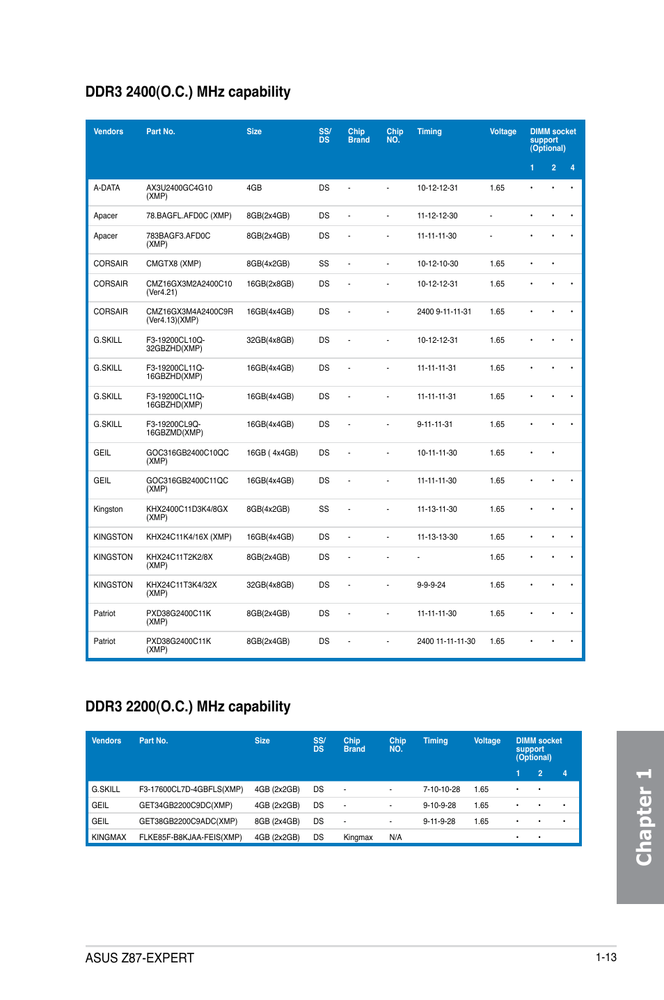Chapter 1, Asus z87-expert | Asus Z87-EXPERT User Manual | Page 29 / 174