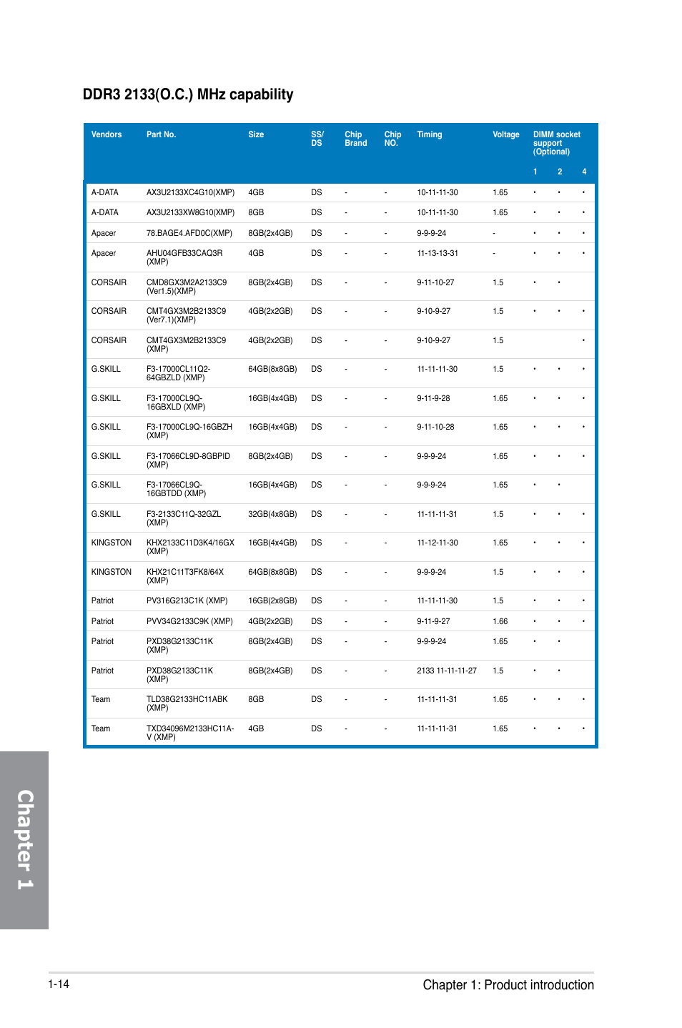 Chapter 1, Chapter 1: product introduction | Asus Z87-EXPERT User Manual | Page 30 / 174