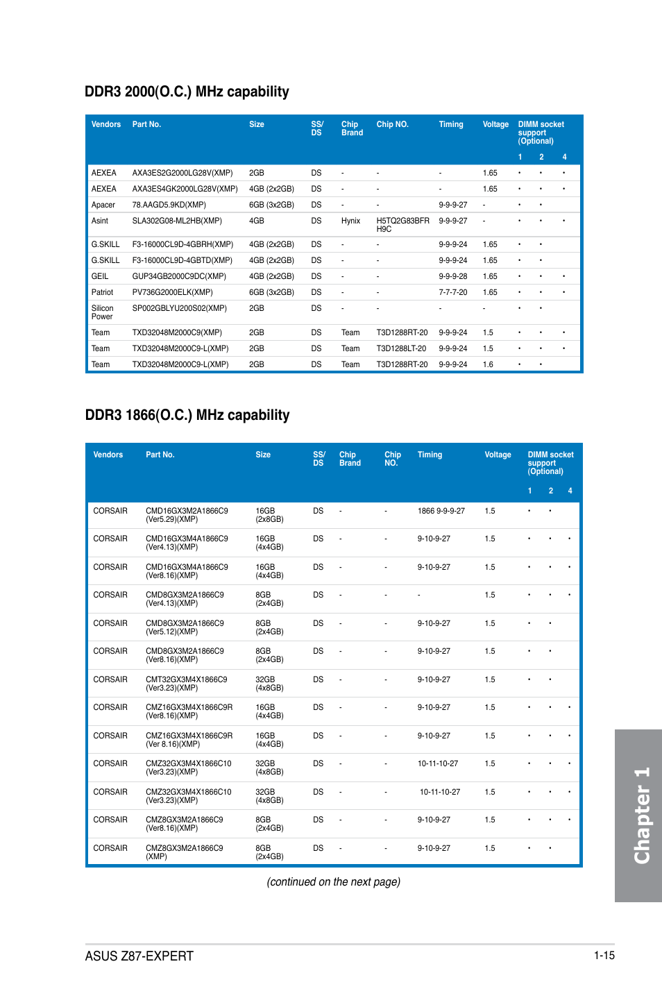 Chapter 1, Asus z87-expert, Continued on the next page) | Asus Z87-EXPERT User Manual | Page 31 / 174