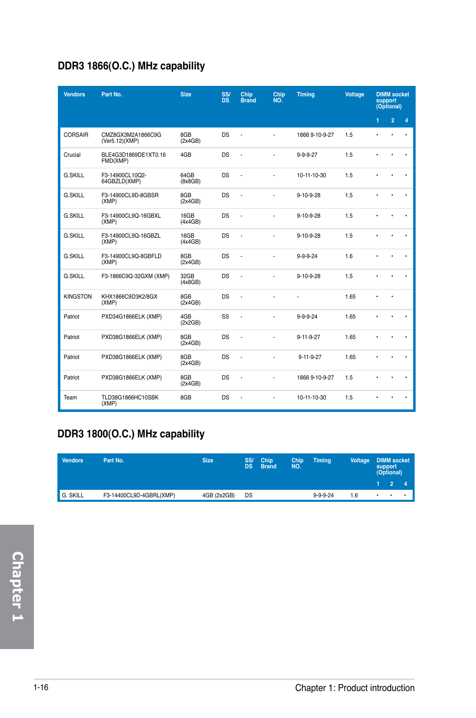 Chapter 1, Chapter 1: product introduction | Asus Z87-EXPERT User Manual | Page 32 / 174