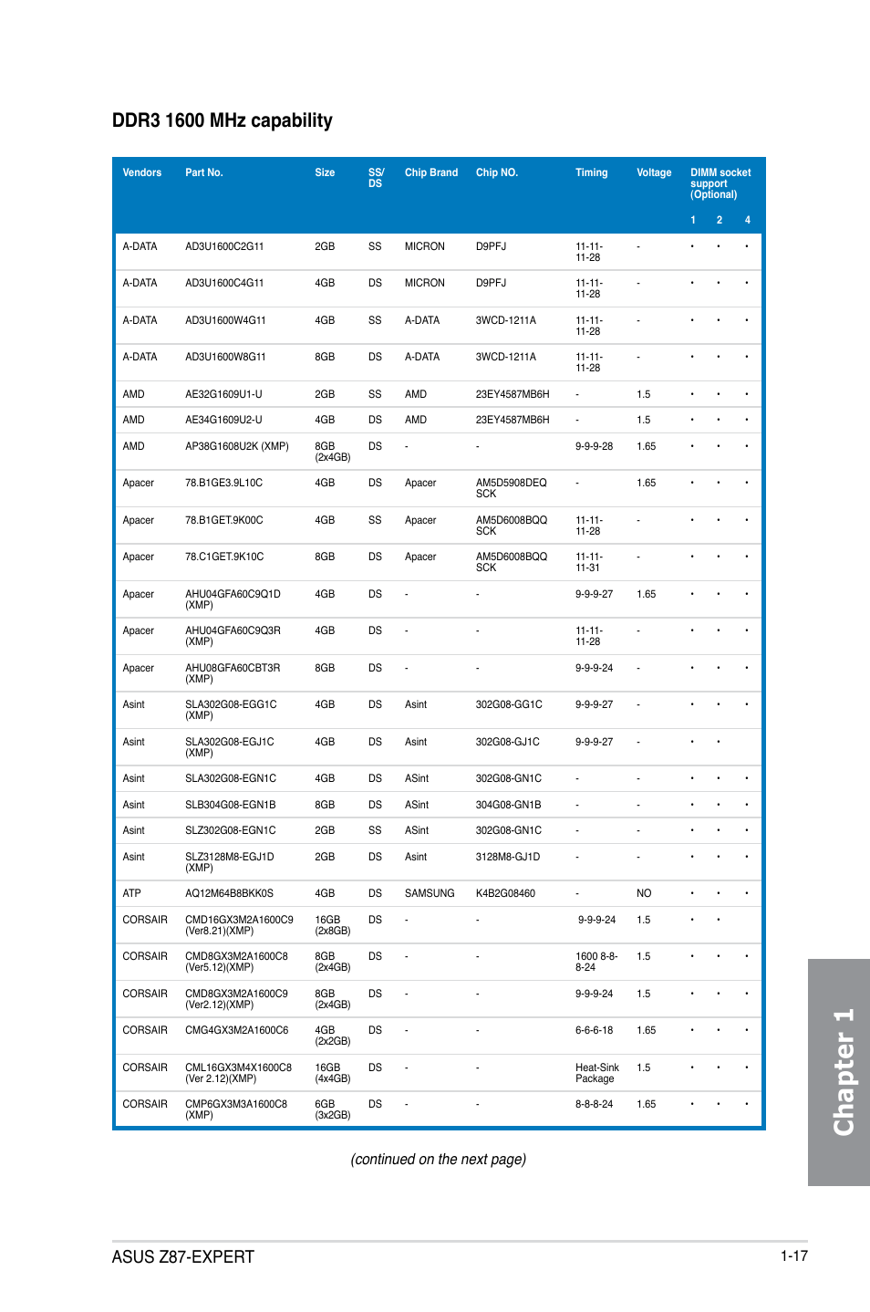 Chapter 1, Asus z87-expert, Continued on the next page) | Asus Z87-EXPERT User Manual | Page 33 / 174