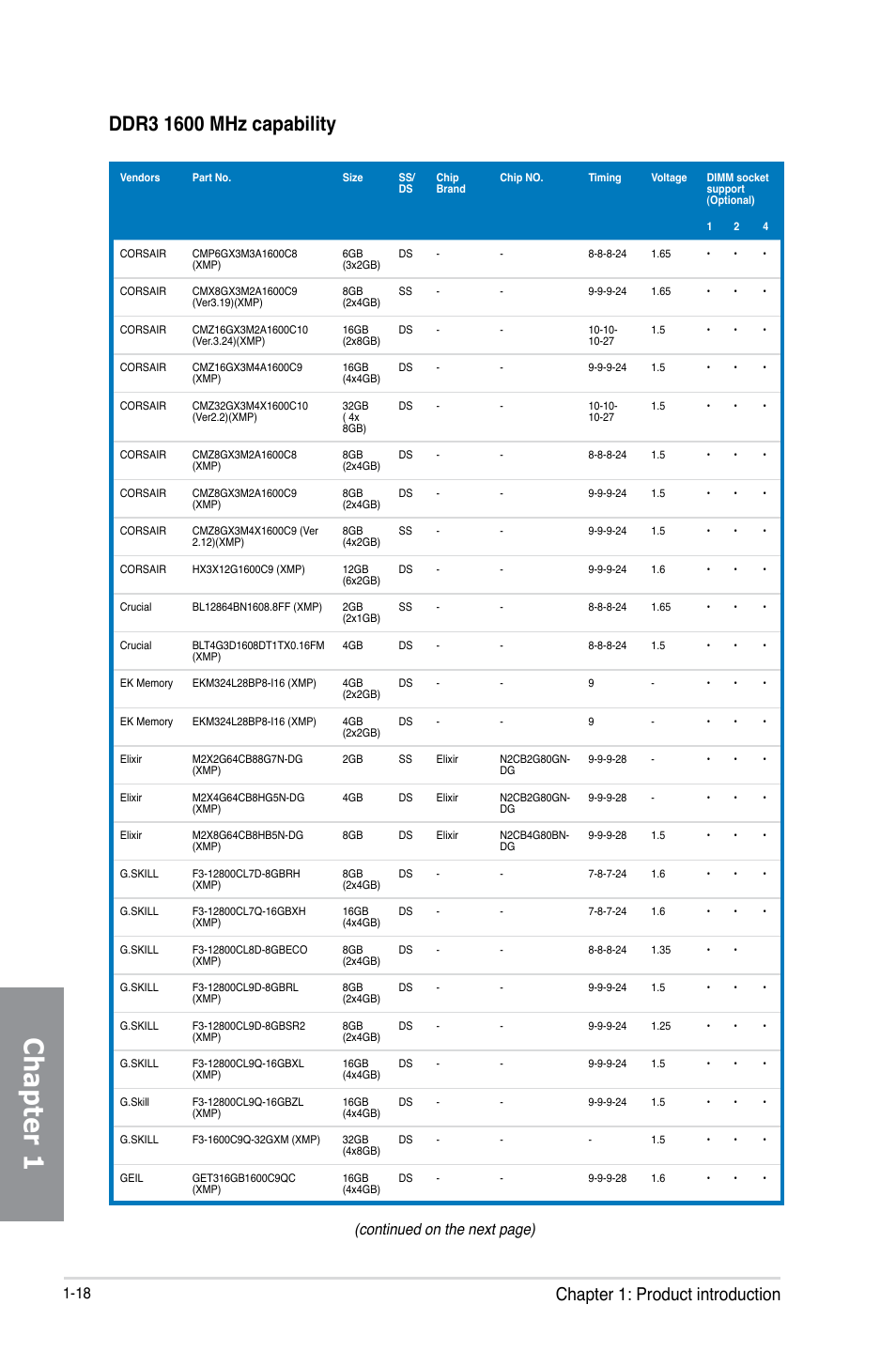 Chapter 1, Chapter 1: product introduction, Continued on the next page) | Asus Z87-EXPERT User Manual | Page 34 / 174