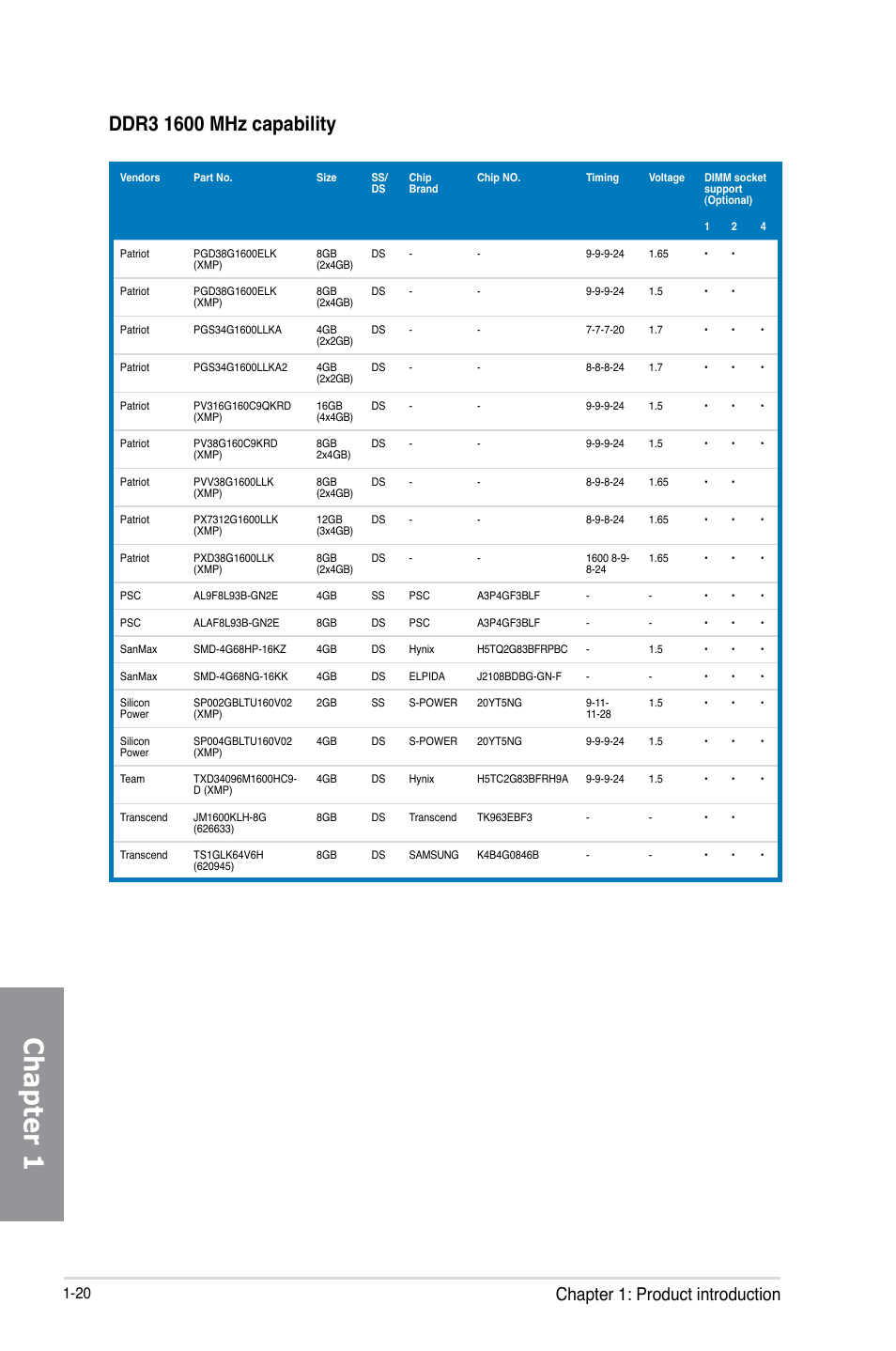 Chapter 1, Chapter 1: product introduction | Asus Z87-EXPERT User Manual | Page 36 / 174