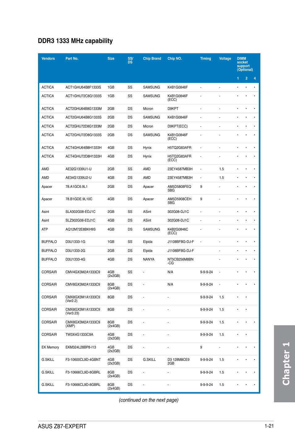 Chapter 1, Asus z87-expert, Continued on the next page) | Asus Z87-EXPERT User Manual | Page 37 / 174