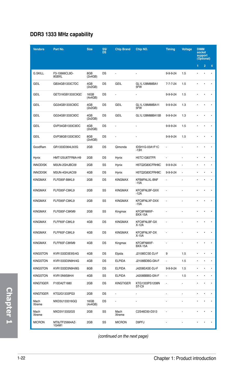 Chapter 1, Chapter 1: product introduction, Continued on the next page) | Asus Z87-EXPERT User Manual | Page 38 / 174