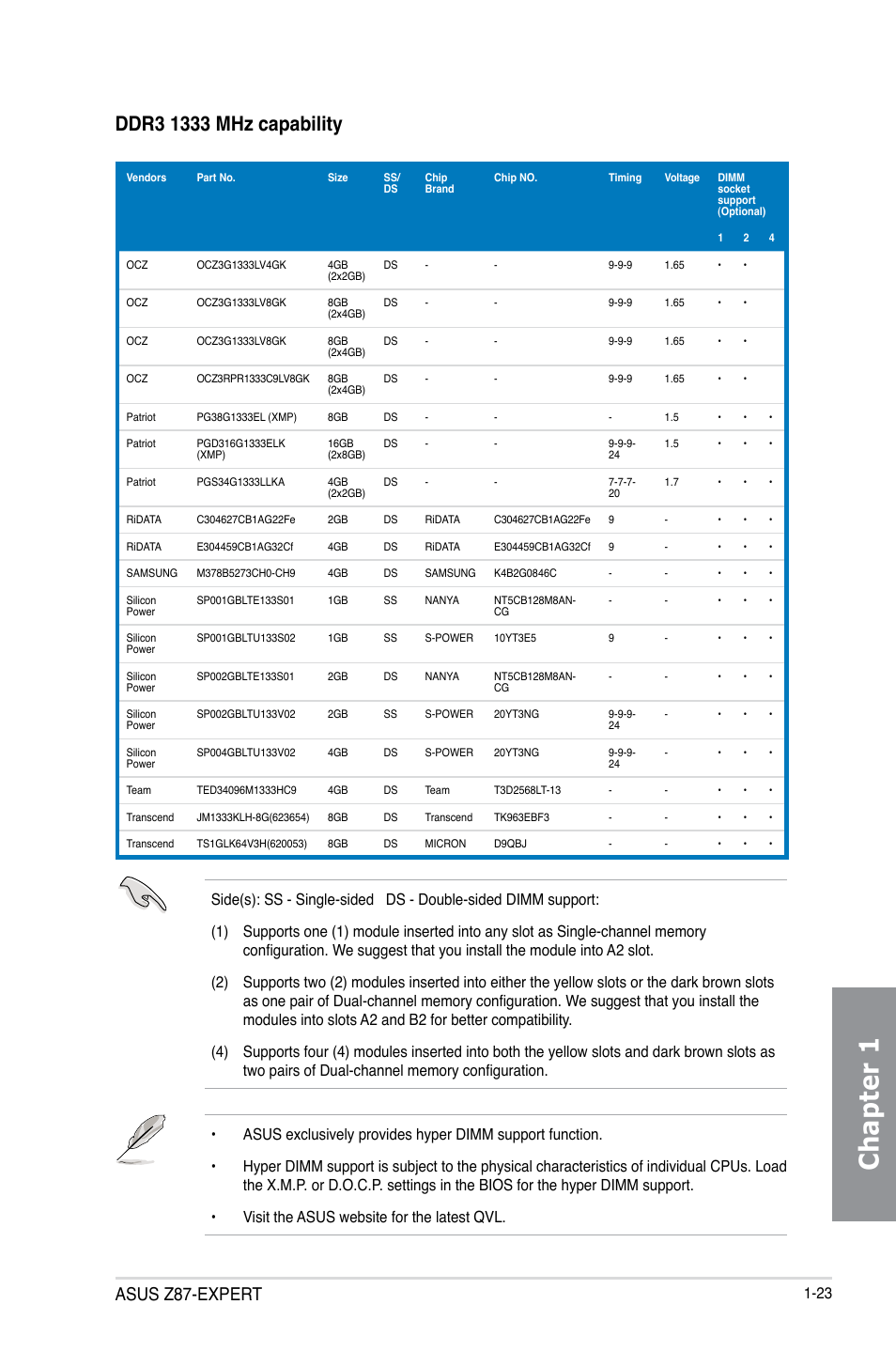 Chapter 1, Asus z87-expert | Asus Z87-EXPERT User Manual | Page 39 / 174