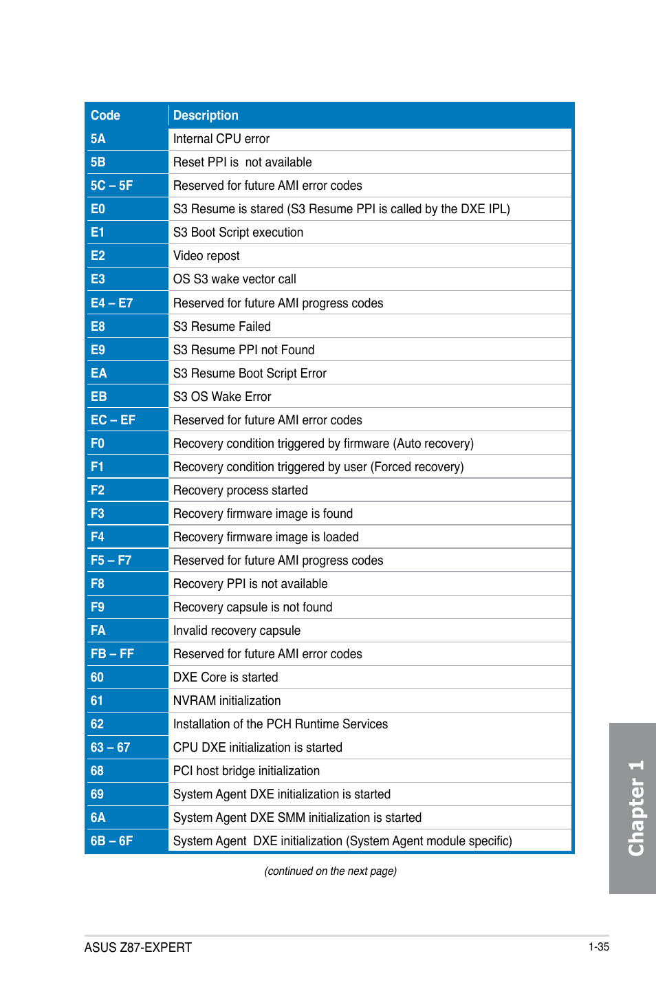 Chapter 1 | Asus Z87-EXPERT User Manual | Page 51 / 174
