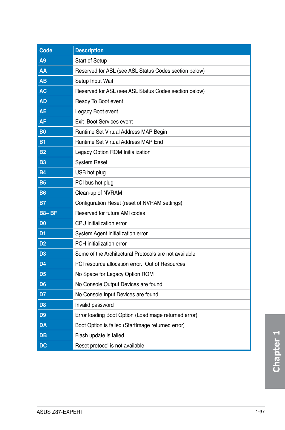 Chapter 1 | Asus Z87-EXPERT User Manual | Page 53 / 174