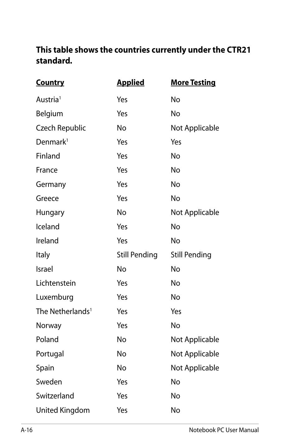 Asus Pro45VJ User Manual | Page 88 / 106