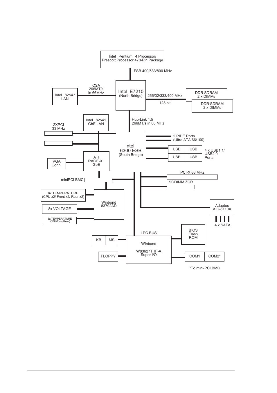 Sata model, A-2 appendix: reference information, Intel | E7210, 6300 esb | Asus PSCH-SR/SCSI User Manual | Page 100 / 102