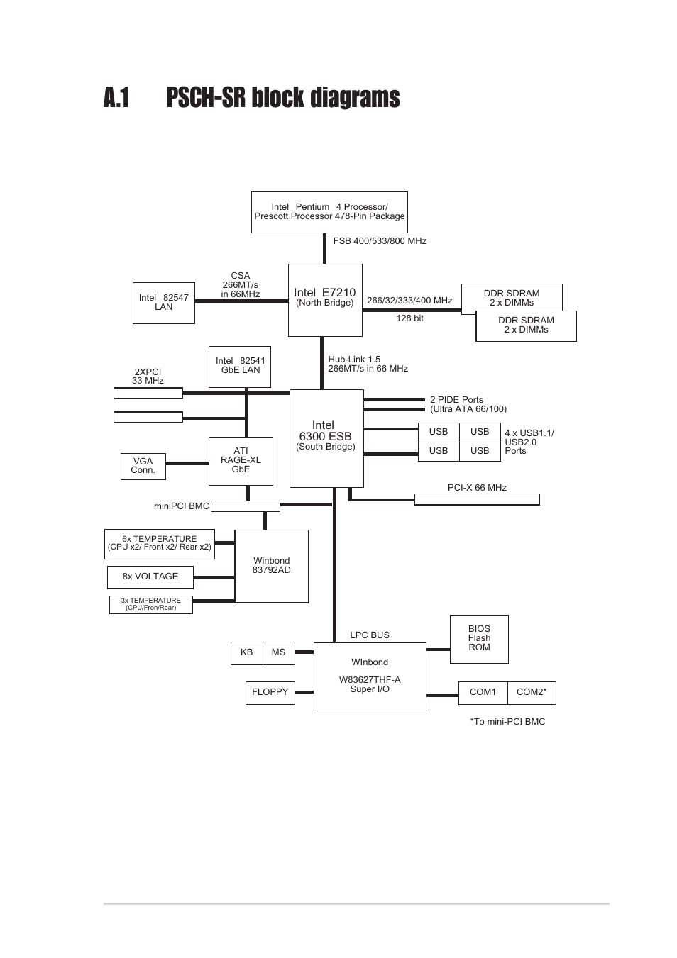 A.1 psch-sr block diagrams, Ide model, Asus psch-sr motherboard a-1 | Asus PSCH-SR/SCSI User Manual | Page 99 / 102