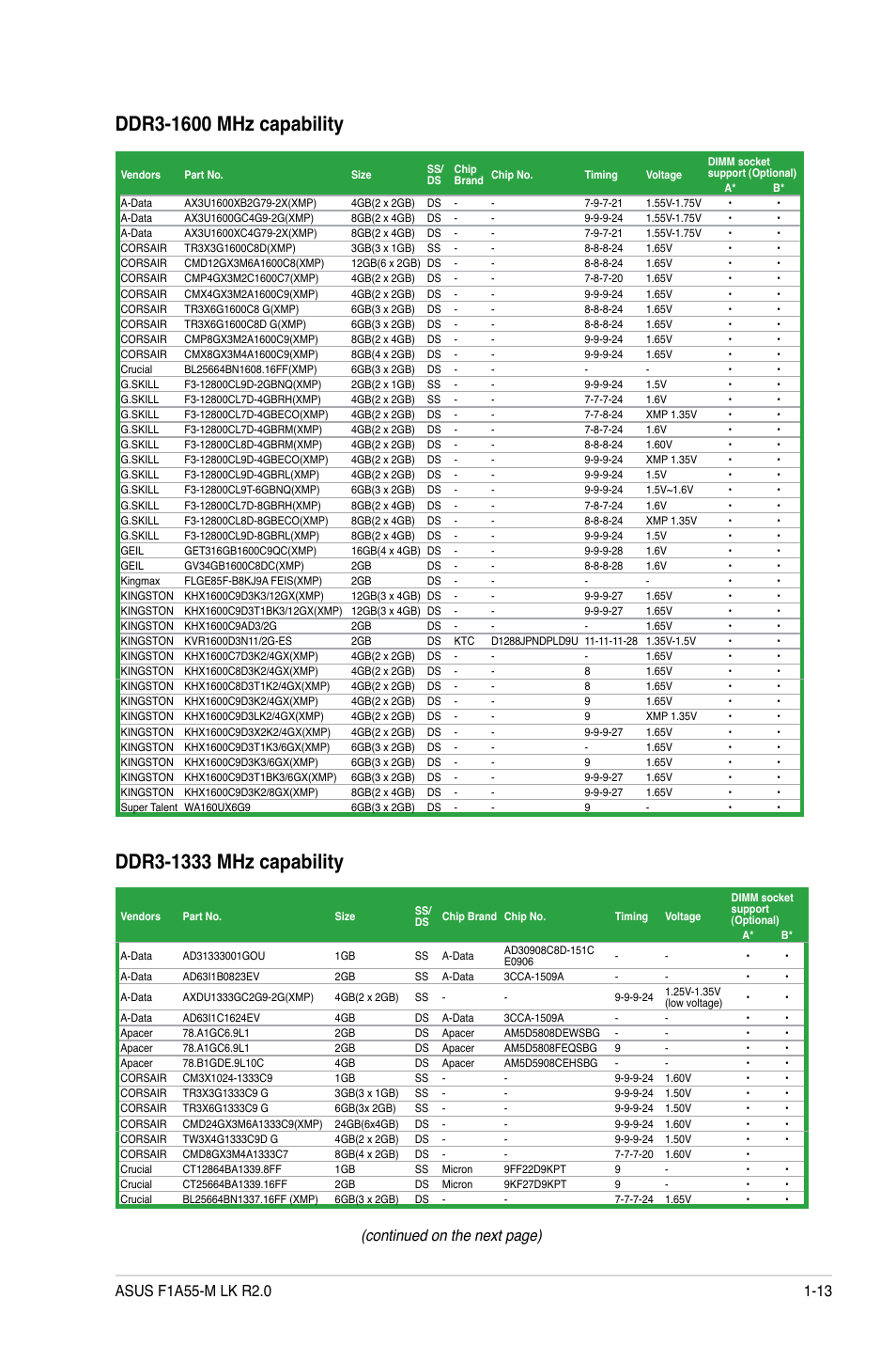 Continued on the next page) | Asus F1A55-M LK R2.0 User Manual | Page 23 / 68