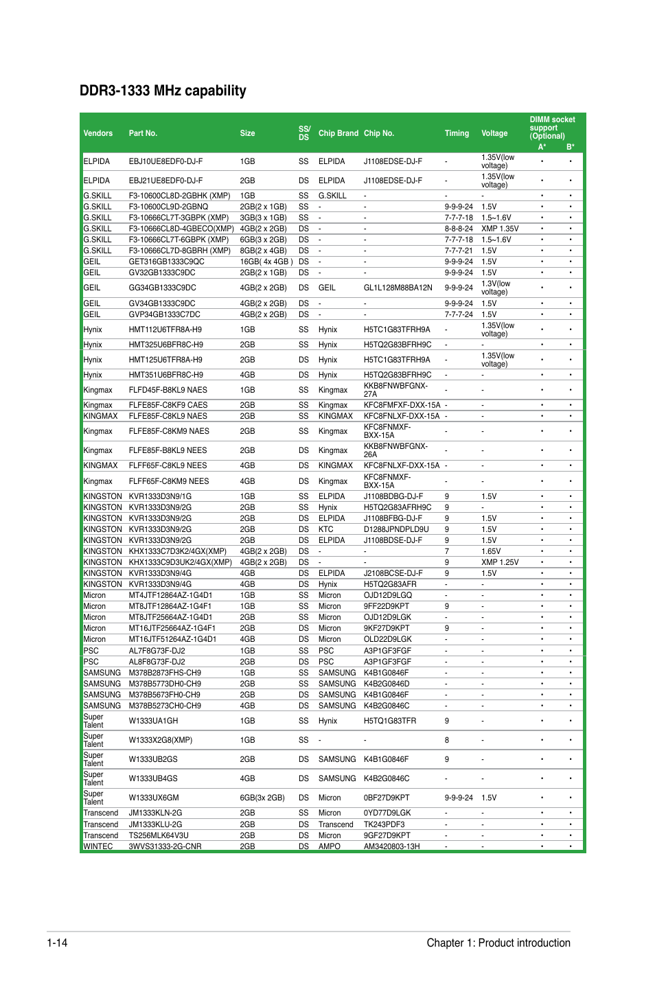 Chapter 1: product introduction 1-14 | Asus F1A55-M LK R2.0 User Manual | Page 24 / 68