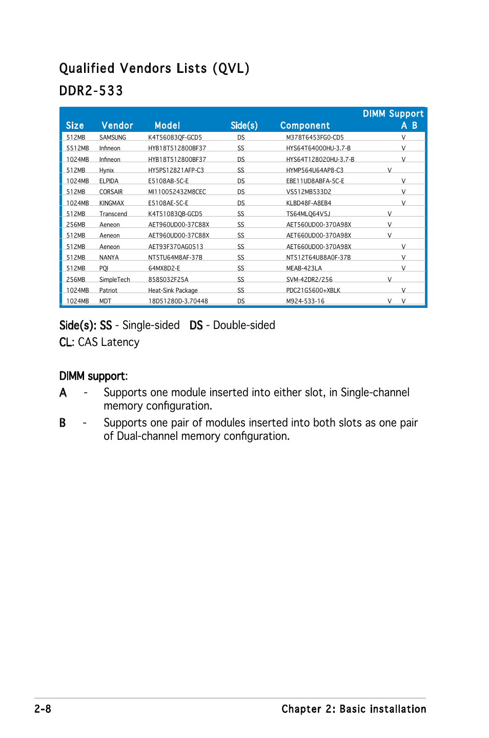 Qualified vendors lists (qvl) ddr2-533, 8 chapter 2: basic installation | Asus P3-PE5 User Manual | Page 24 / 95